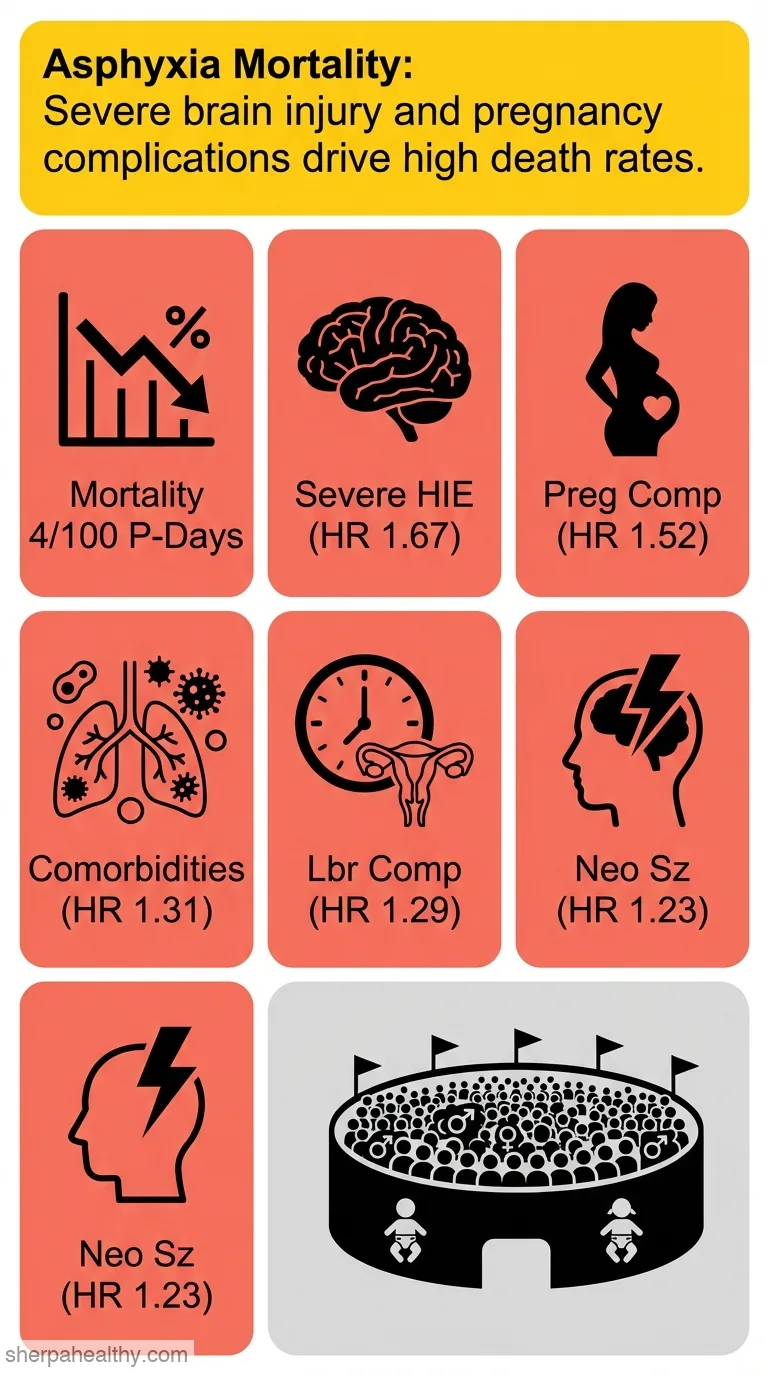 Incidence and predictors of mortality among neonates admitted with birth asphyxia to neonatal intensive care units in Ethiopia: a systematic review and meta-analysis.