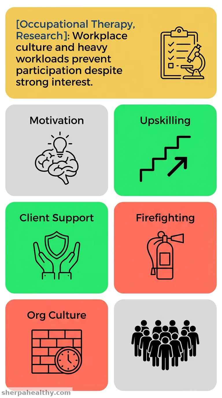 A qualitative investigation of influences on occupational therapists' research involvement in Ireland.