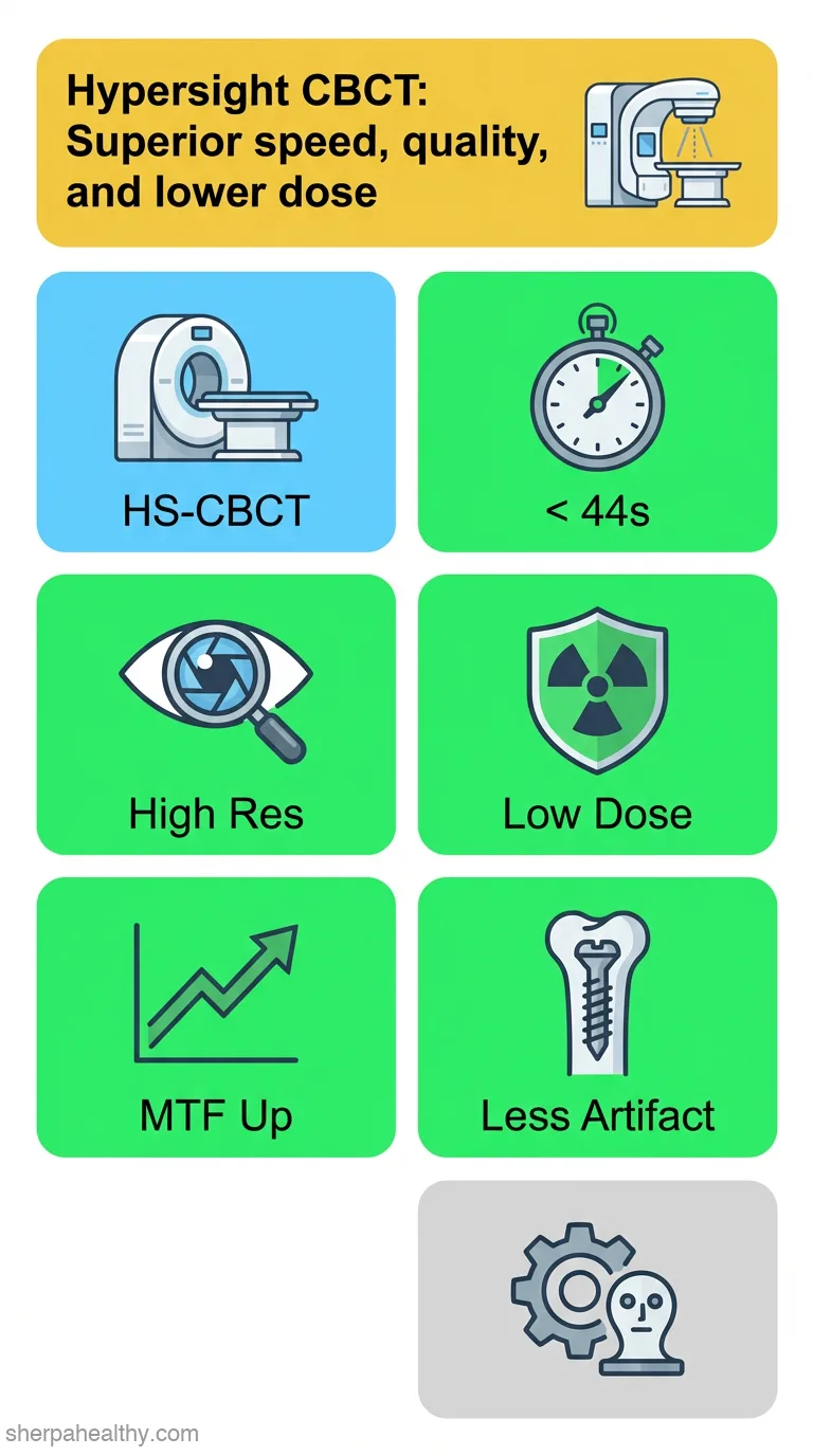 Characterization of a prototype rapid kilovoltage x-ray image guidance system designed for a linear accelerator radiation therapy unit.
