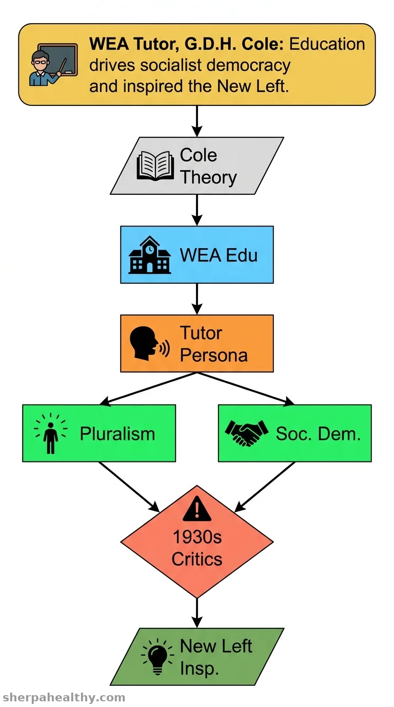 "A Real WEA Tutor": G. D. H. Cole, Socialist Democracy, and the Politics of Persona.