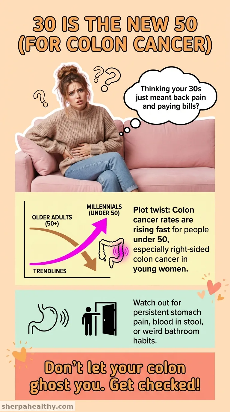 Why More People in Their 30s Are Suddenly Getting Colon Cancer