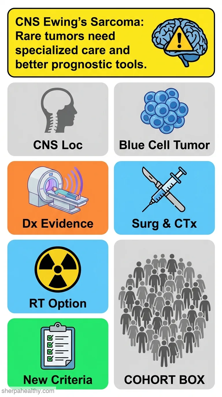 Primary Ewing's sarcoma affecting the central nervous system: a review and proposed prognostic considerations.