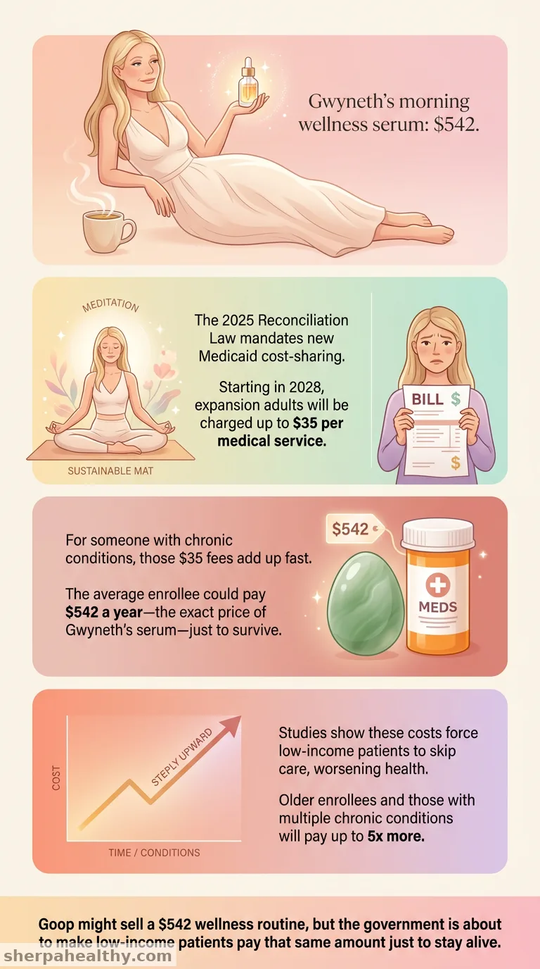 Understanding Medicaid Cost Sharing and Policy Changes from the 2025 Reconciliation Law