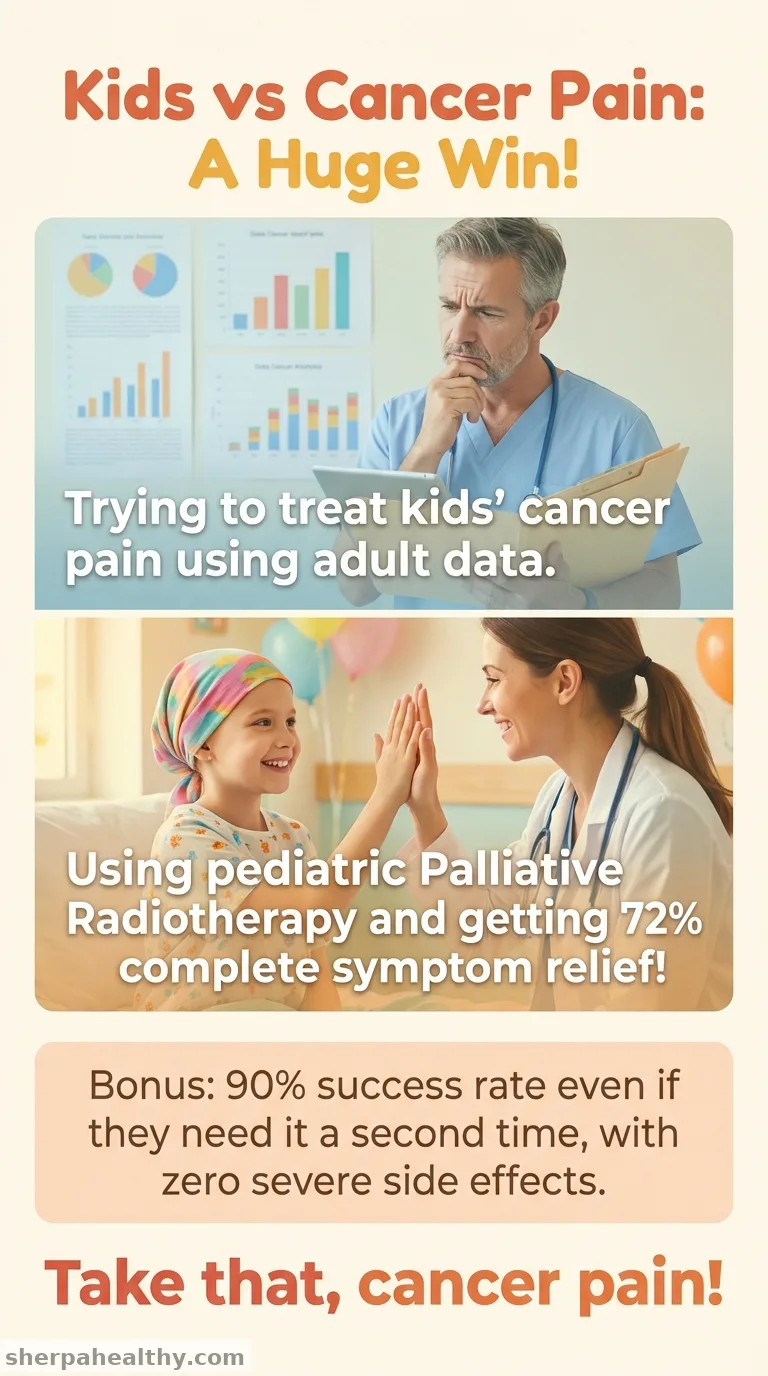 Palliative Radiotherapy Provides Symptom Relief for Children