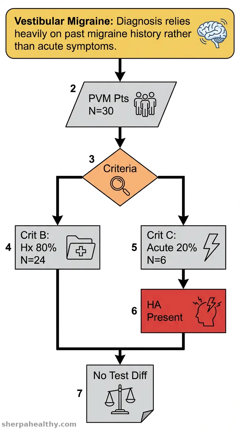 Clinical characteristics of probable vestibular migraine.