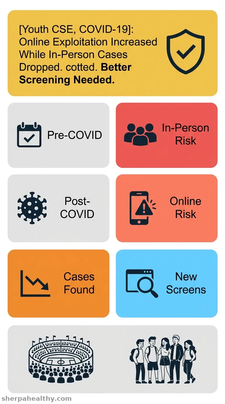 Changing Profiles of Youth Referred for Commercial Sexual Exploitation before and since the Onset of COVID-19 in the United States.