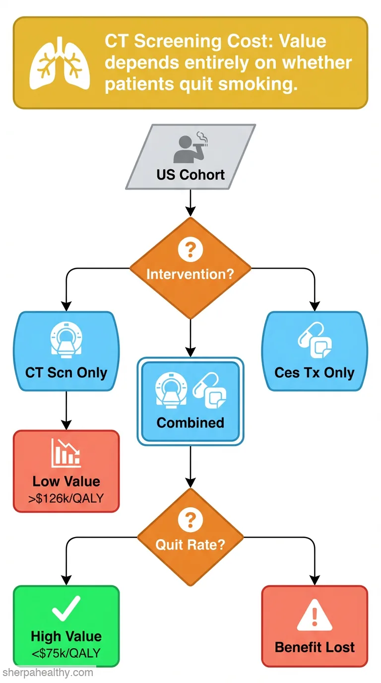 Cost-effectiveness of computed tomography screening for lung cancer in the United States.