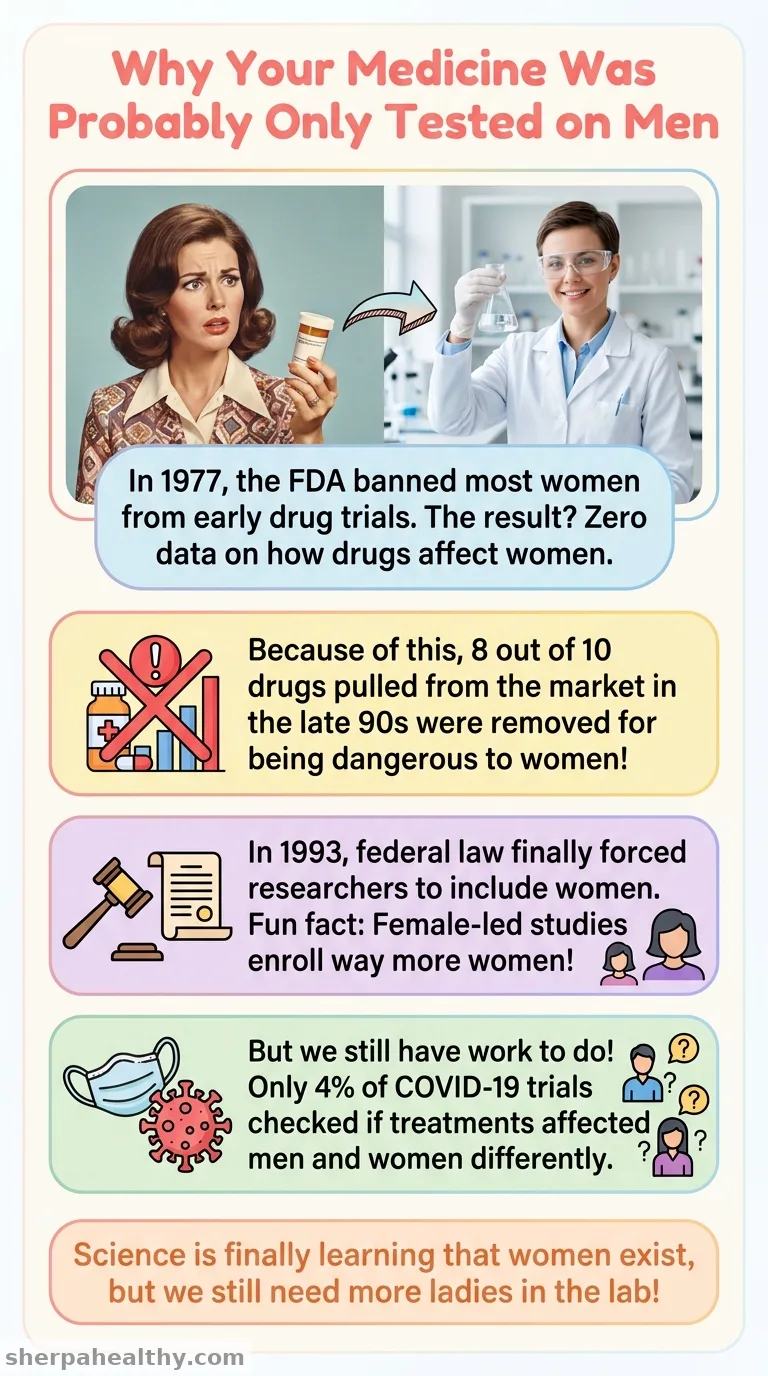 Women in Clinical Trials: History and Impact