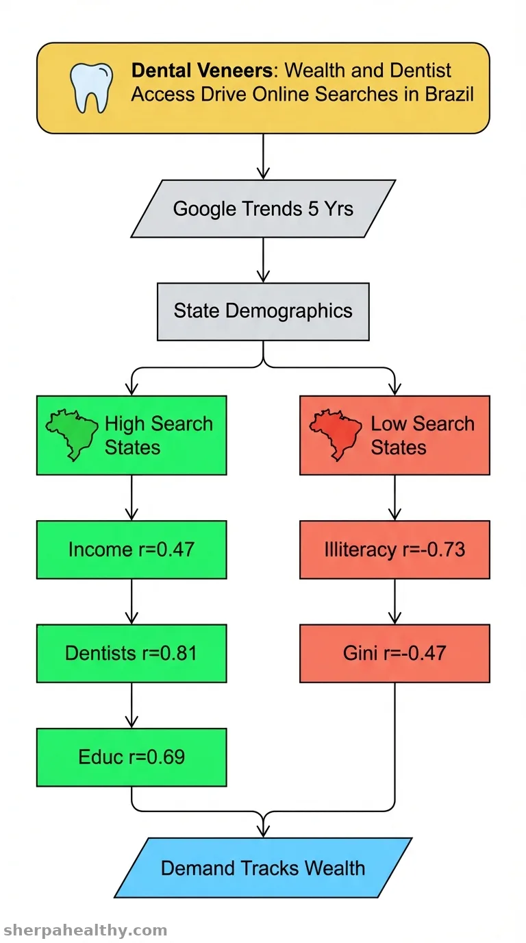 Dental Contact Lenses: An Ecological Study of Online Searches in Brazil.
