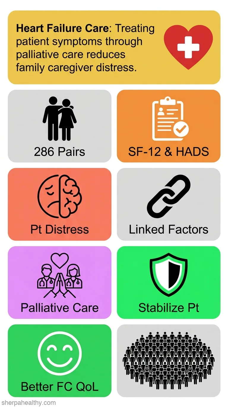 Associated Factors for Quality of Life, Anxiety, and Depression in Patients with Chronic Heart Failure and Their Family Caregivers: A Cross-Sectional Study in Japan.