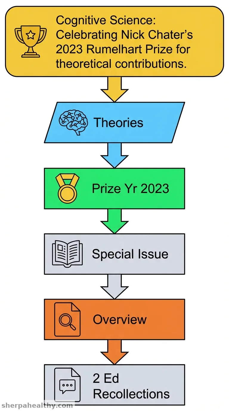 Introduction to the Special Issue in Honor of Nick Chater Receiving the 2023 Rumelhart Prize.