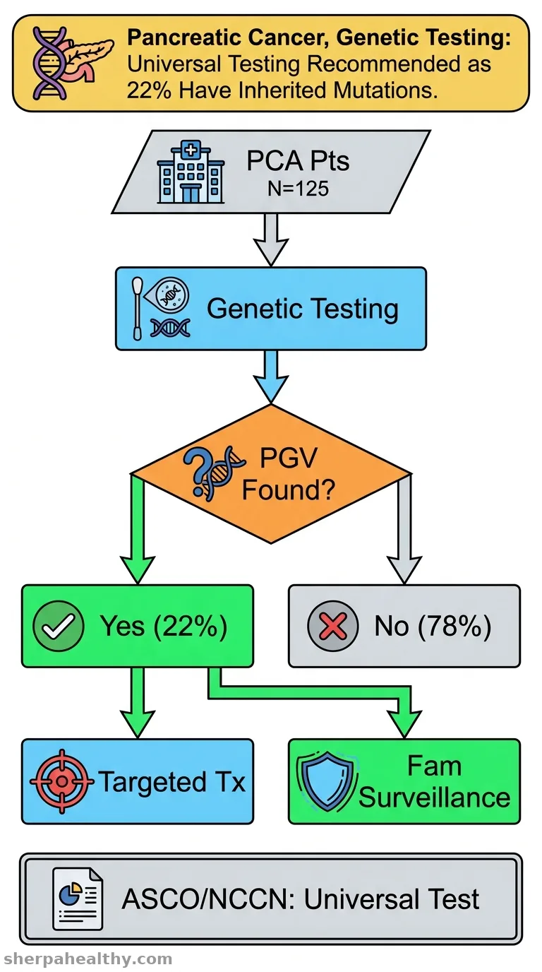 17.6% of patients in a German cohort with exocrine pancreatic cancer were diagnosed with a genetic tumor syndrome-a case for universal genetic testing?