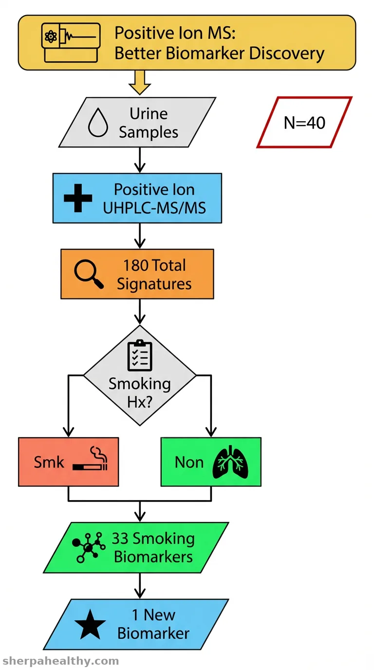 Positive Ion Tandem Mass Spectrometry Offers Enhanced Structural Insights for the Discovery of Mercapturic Acids.