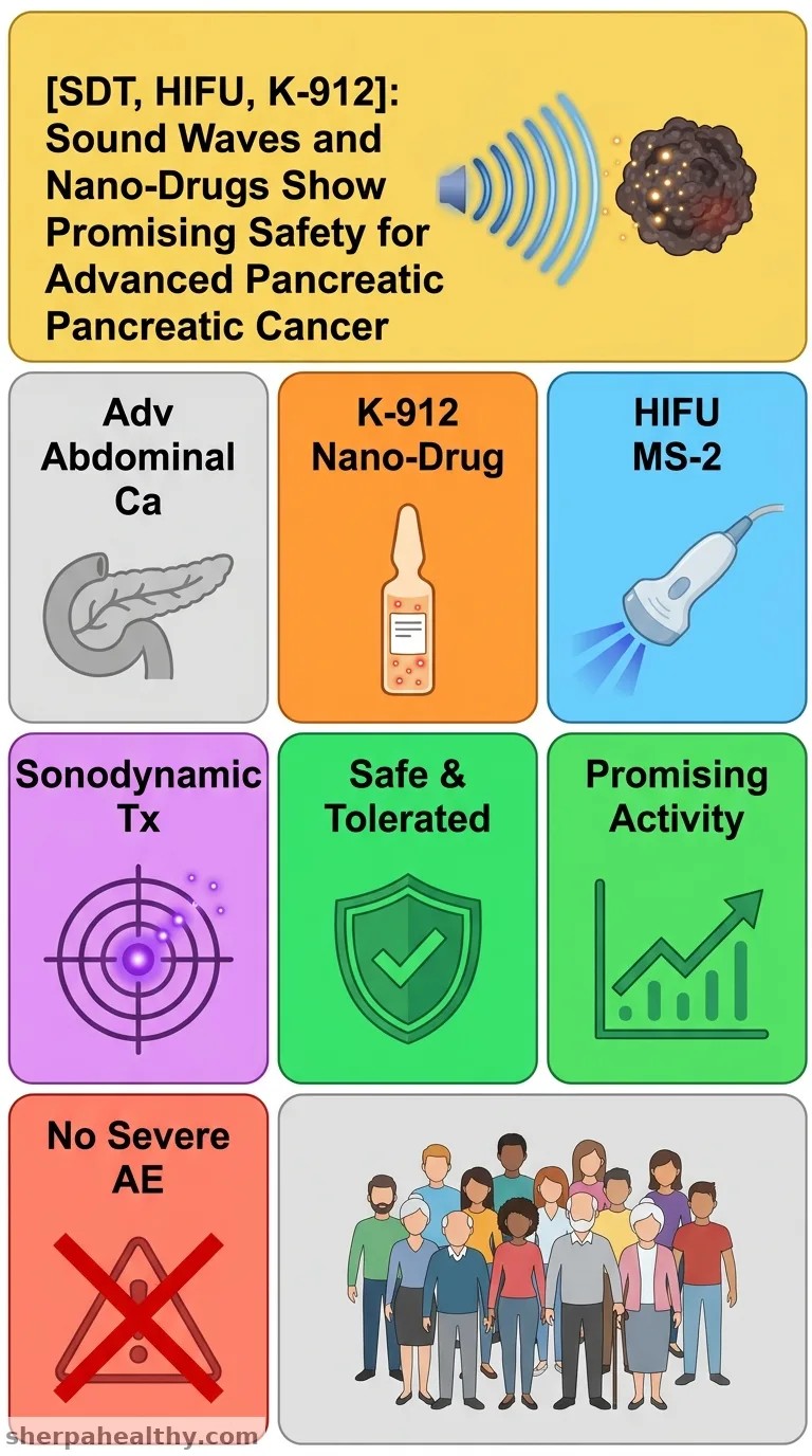 First-in-Human Safety and Efficacy Study on Combination of High-Intensity Focused Ultrasound Sonication and Micellar Nanoparticle-Encapsulated Epirubicin, K-912: A Novel Sonodynamic Therapy for the Treatment of Refractory Abdominal Cancers.