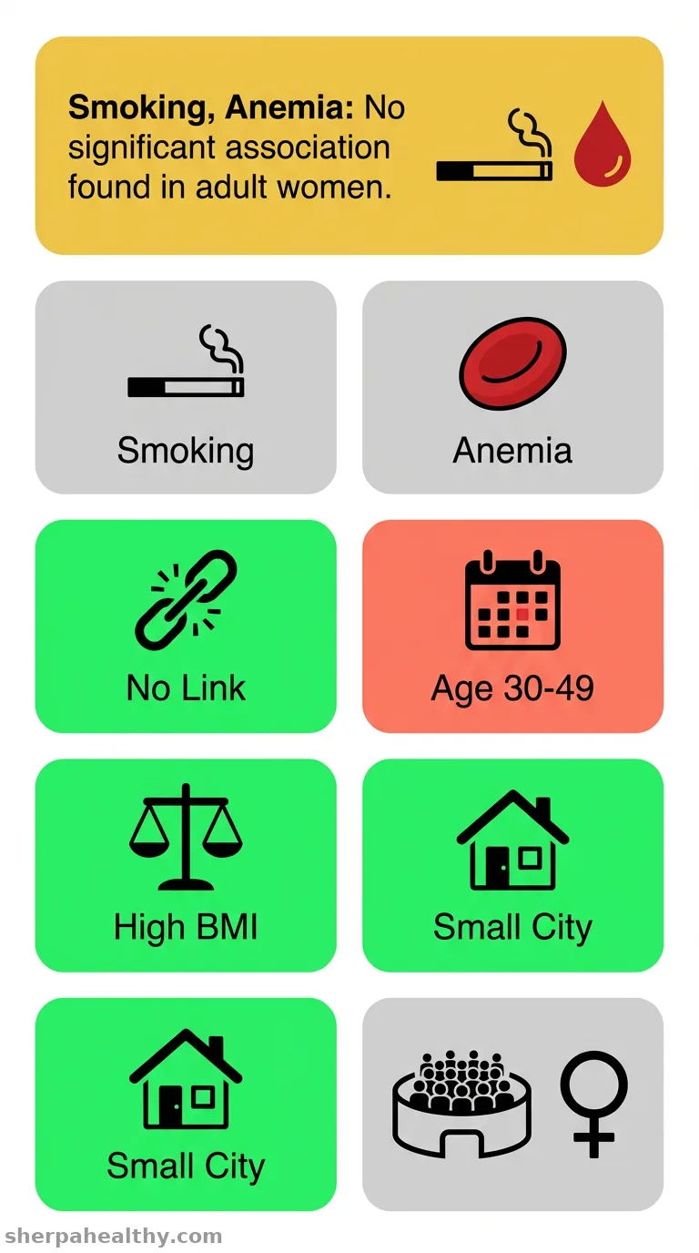 Association between smoking and anemia in adult women in Peru: analysis of a national survey (ENDES) 2023.