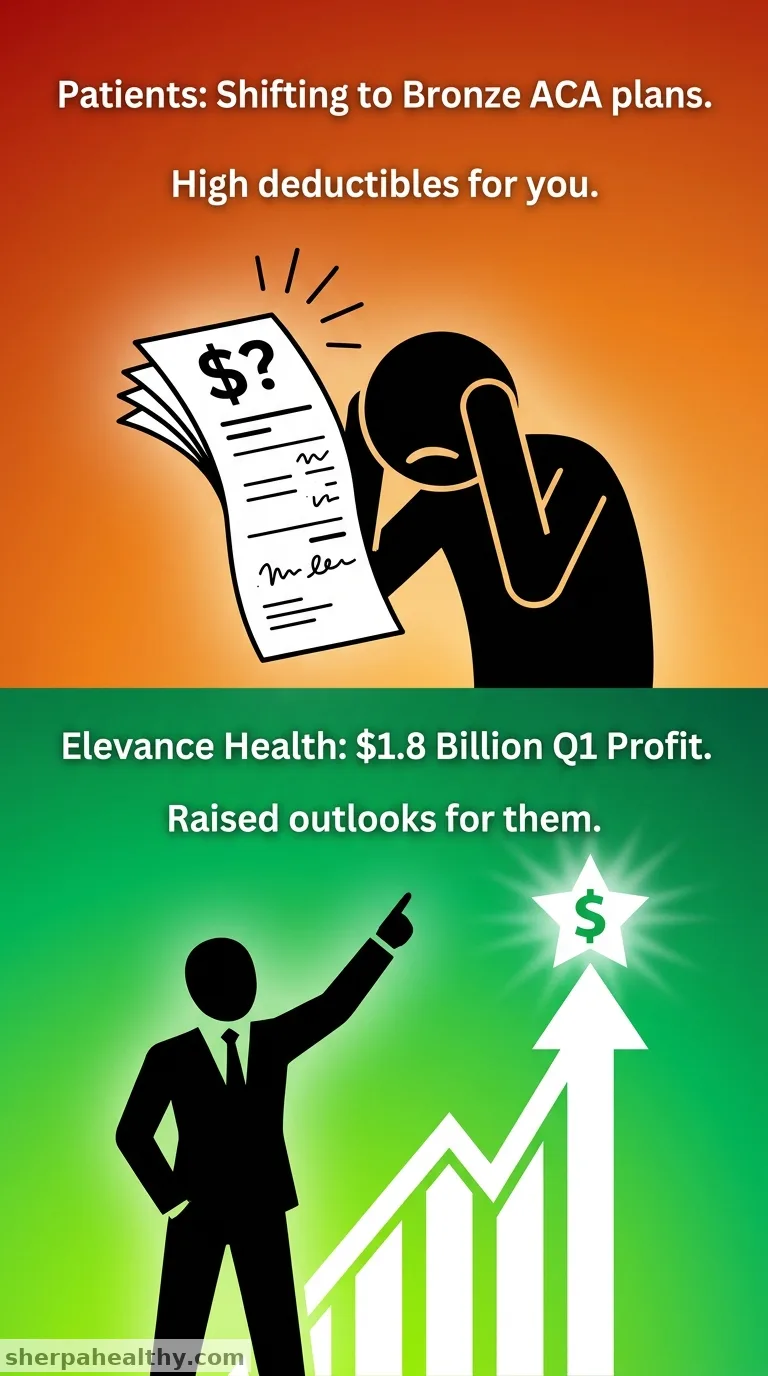 Elevance Health raises 2026 outlook as it posts $1.8B in Q1 profit